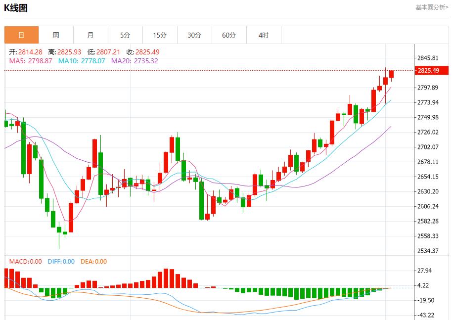 【XM Group】：今日晚间黄金行情分析(图1)