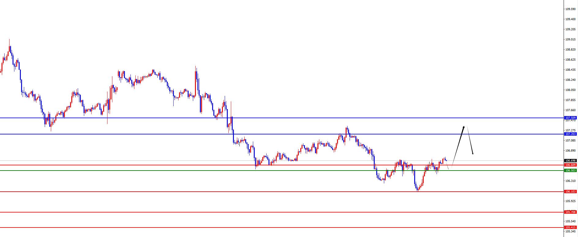 【XM外汇市场评论】：黄金冲高回落是关键，欧美周线及日线支撑共振(图1)