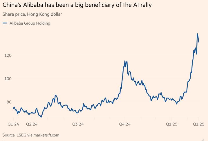【XM外汇平台】：美国科技股连续滑落，中国“BATX”吸引更多资金关注(图1)