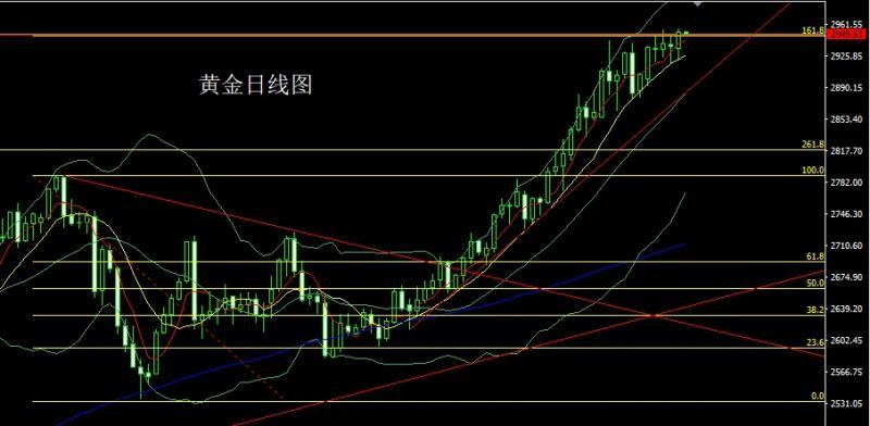 【XM外汇平台】：美俄细分乌克兰，金银依旧做低多(图1)
