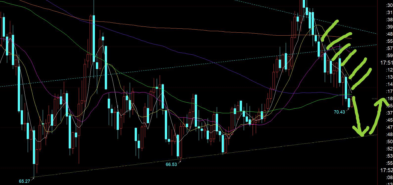 【XM外汇决策分析】：黄金日线仍保持强势单边格局，5均线上继续看涨， ;;(图3)
