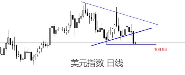 【XM外汇决策分析】:隔夜美指大跌,非美货币集体反弹(图1) 【XM外汇决策分析】:隔夜美指大跌,非美货币集体反弹(图1)