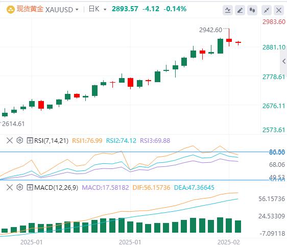 【XM官网】：市场等待CPI数据，金价徘徊在2890附近(图1)