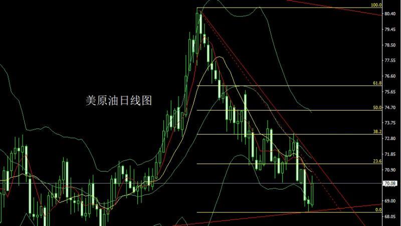 【XM外汇官网】：关税大棒挺美指，金银大阴做短空(图4)