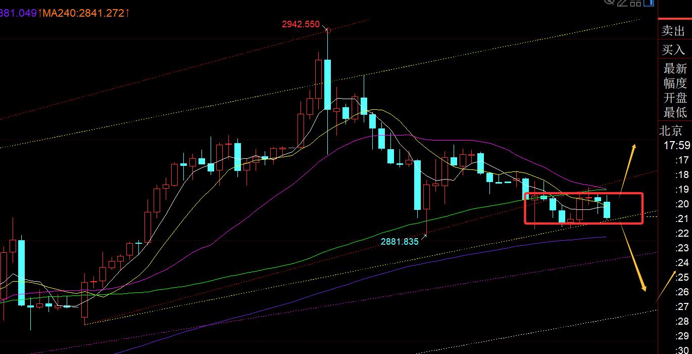 【XM外汇官网】：今晚CPI能否确认黄金短期拐点企稳？(图1)