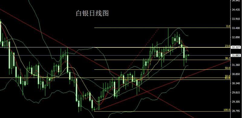 【XM Group】：懂王屠刀向欧盟，金银孕线做短多(图2)