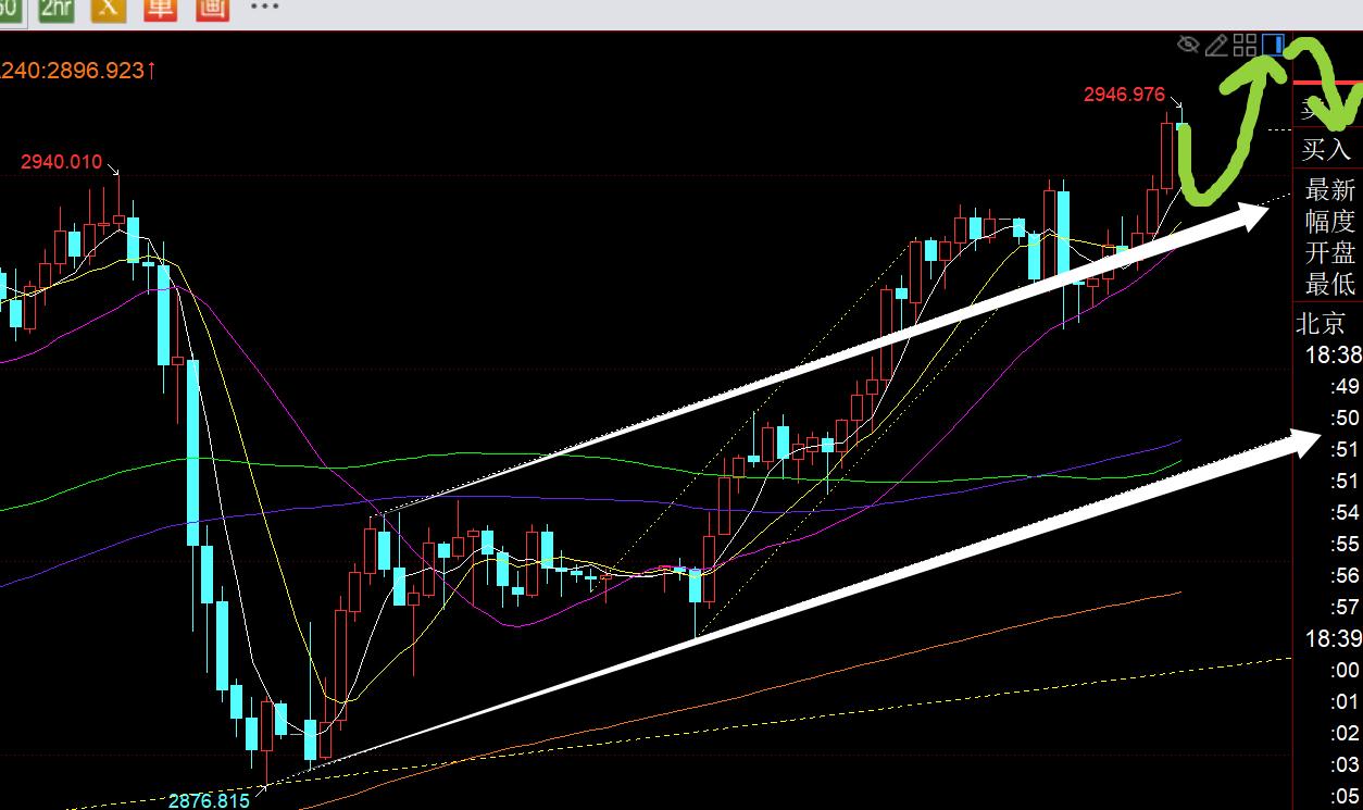 【XM外汇市场分析】:本周黄金一路看涨,成功再刷历史新高(图1) 【XM外汇市场分析】:本周黄金一路看涨,成功再刷历史新高(图1)