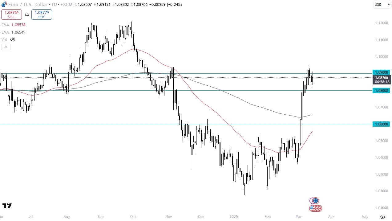 【XM Decision Analysis】--EUR/USD Forecast: Continues to Pressure USD(图1)