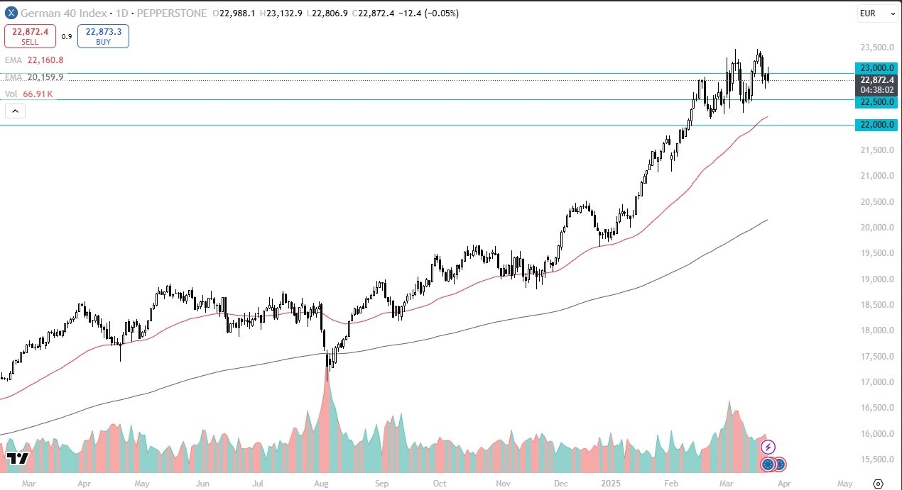 【XM Forex】--Dax Forecast: Rolled Over on Monday(图1)