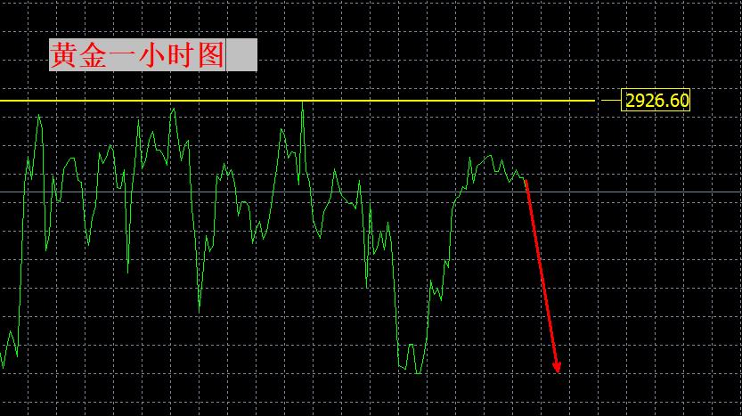 【XM外汇决策分析】:黄金高位震荡,注意回落风险!(图1) 【XM外汇决策分析】:黄金高位震荡,注意回落风险!(图1)