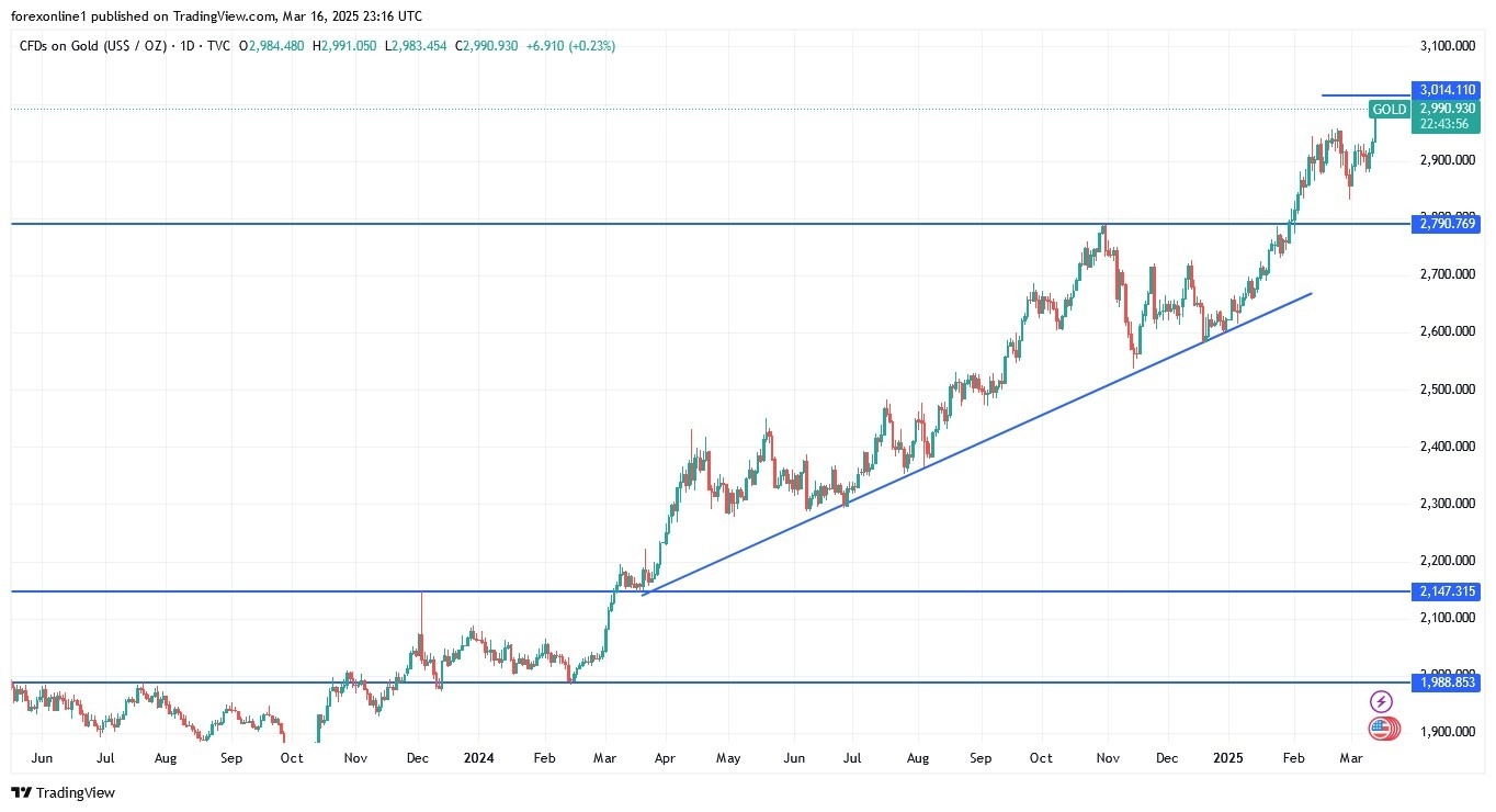 【XM Market Review】--Gold Analysis: Will Gold Prices Rise in the xmbonus.coming Days?(图1)