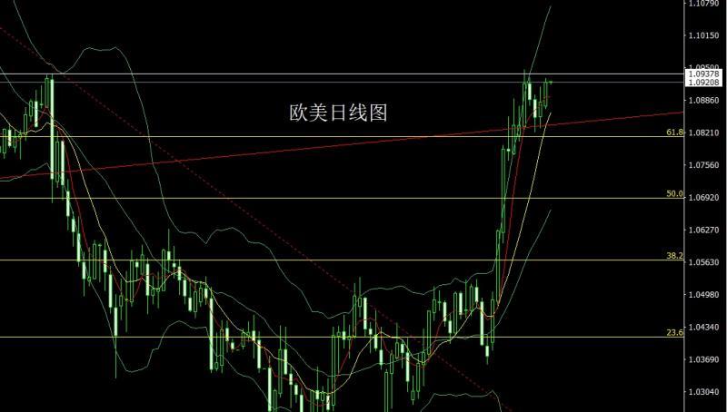 【XM外汇平台】:零售下跌经济降,金银中阳延续多(图3) 【XM外汇平台】:零售下跌经济降,金银中阳延续多(图3)