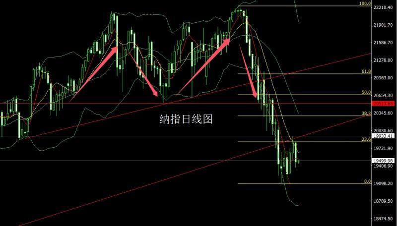 【XM外汇市场评论】：强势大阳冲新高，金银依旧低多(图5)