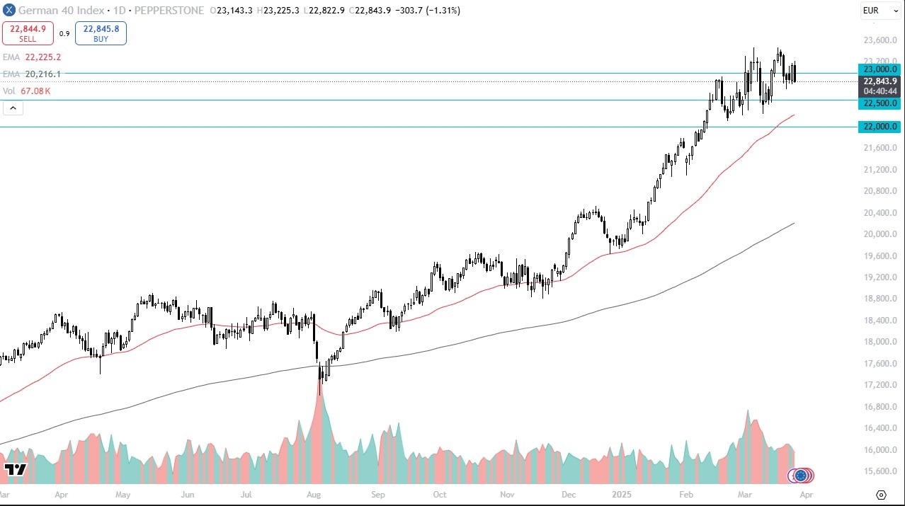 【XM Forex】--Dax Forecast: Dax Hit, Trend Intact(图1)