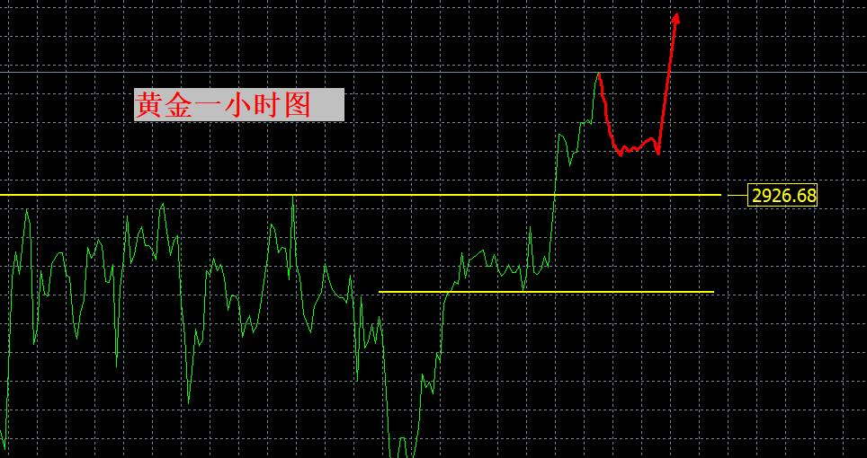 【XM官网】：黄金破局，迎新高！(图1)