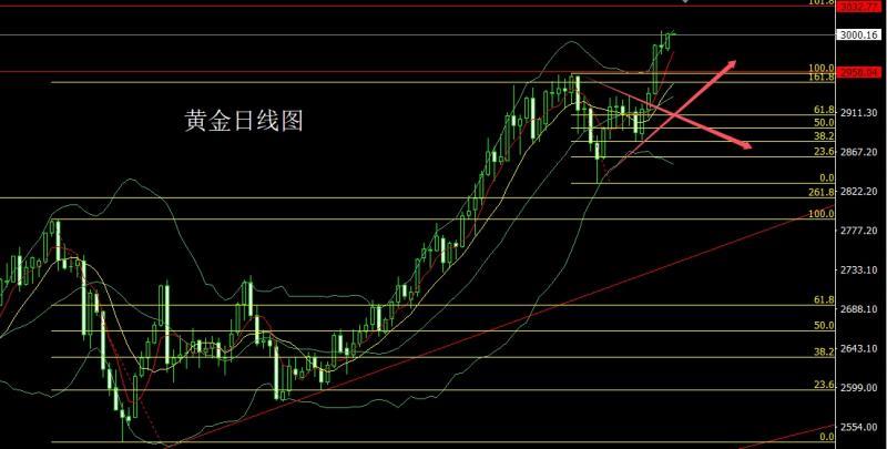 【XM外汇平台】:零售下跌经济降,金银中阳延续多(图1) 【XM外汇平台】:零售下跌经济降,金银中阳延续多(图1)