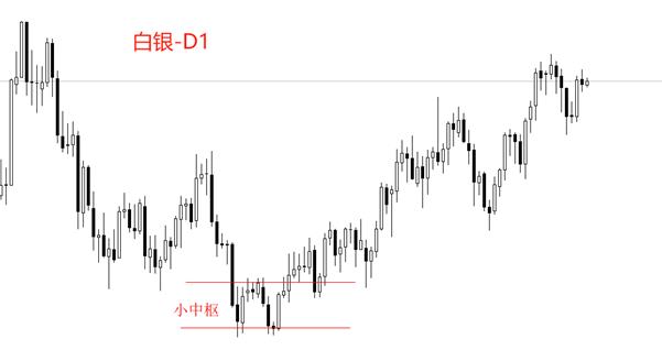 【XM外汇平台】：为什么白银的涨势不如黄金流畅(图1)