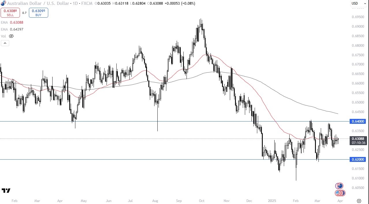 【XM Group】--AUD/USD Forecast: Continues to Drift(图1)