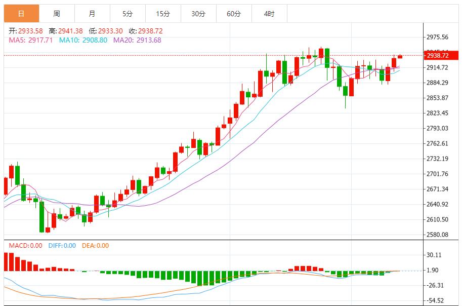 【XM外汇】:金价大涨近18美元,黄金技术面重大破位 俄乌停火传重要消息(图1) 【XM外汇】:金价大涨近18美元,黄金技术面重大破位 俄乌停火传重要消息(图1)