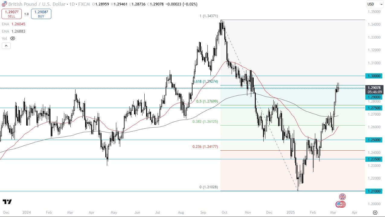 【XM Group】--GBP/USD Forecast: Hesitates at 1.29 – Is a Pullback xmbonus.coming?(图1)
