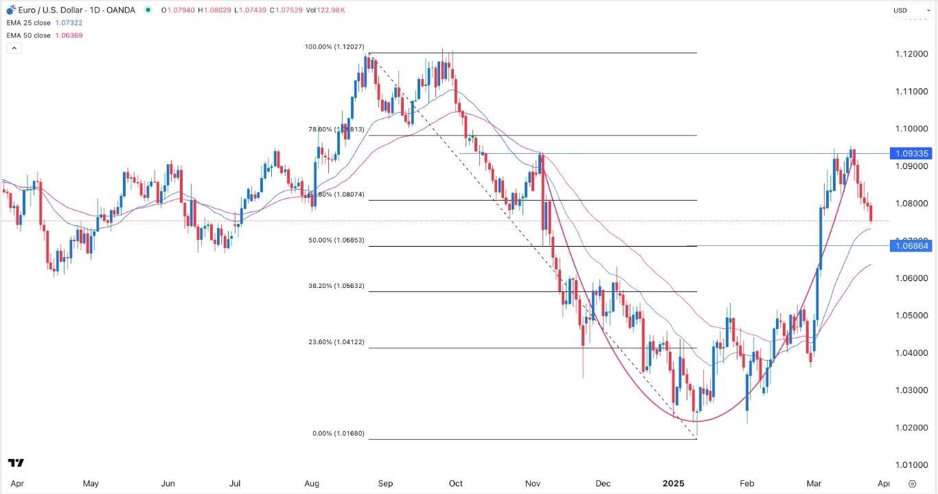 【XM Group】--EUR/USD Forex Signal: Euro Crash Continues Ahead of Key Data(图1)