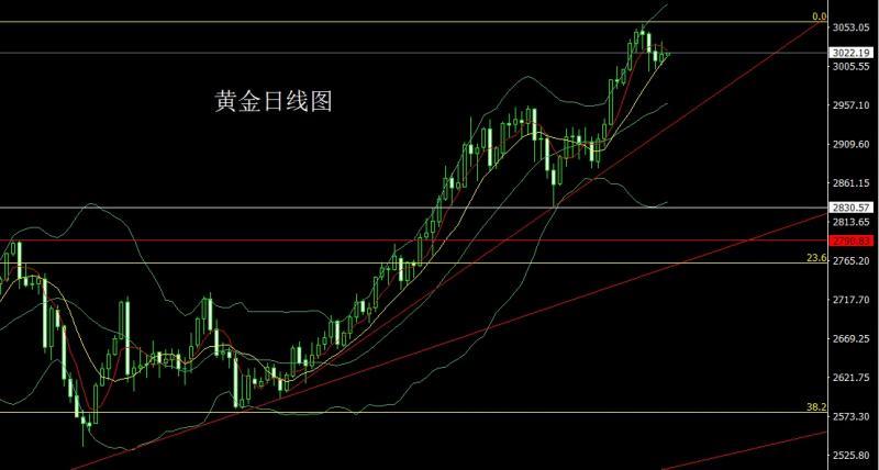 【XM外汇】：走势分化迎节点，金银时间换空间(图1)