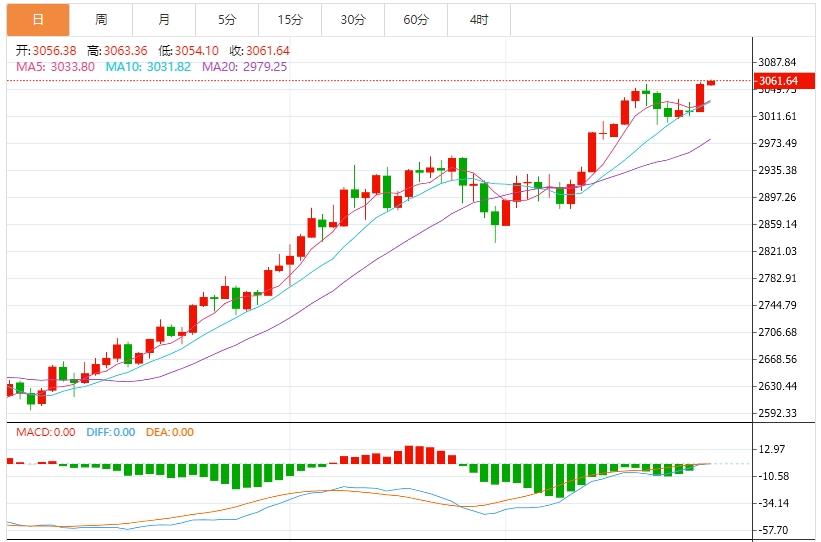 【XM外汇平台】：今日黄金价格最新技术走势分析(图1)