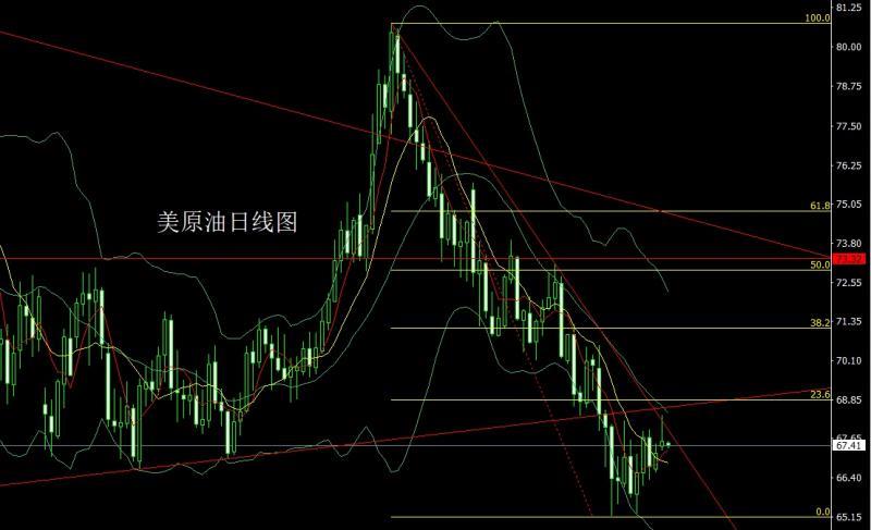 【XM外汇平台】:零售下跌经济降,金银中阳延续多(图4) 【XM外汇平台】:零售下跌经济降,金银中阳延续多(图4)