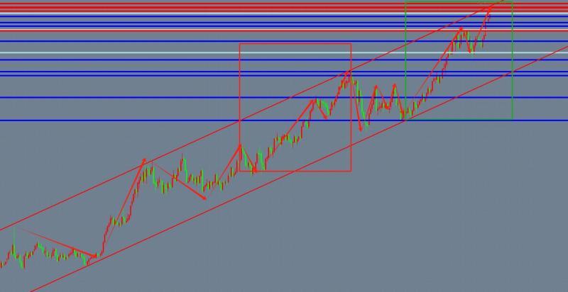 【XM外汇决策分析】：3.24黄金冲高回落，早盘26上空(图1)