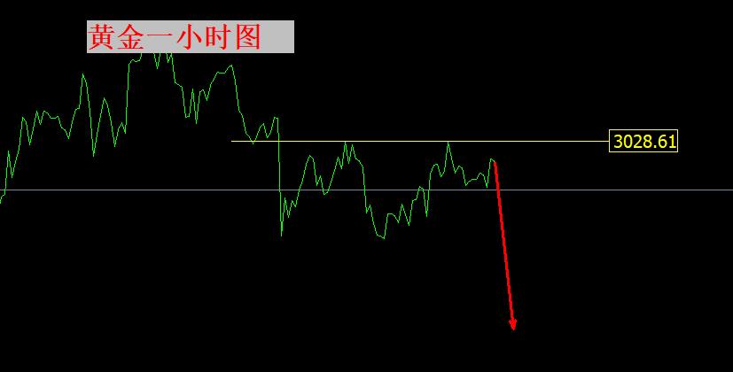 【XM外汇平台】：黄金很快就会结束震荡，开始暴跌！(图1)