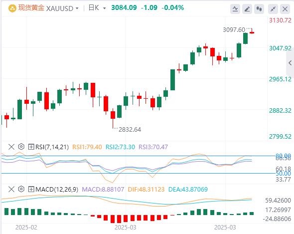【XM外汇平台】：今日黄金价格基本面行情走势预测(图1)