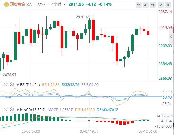 【XM外汇市场评论】:金价不受美国高收益率的影响继续上行(图1) 【XM外汇市场评论】:金价不受美国高收益率的影响继续上行(图1)