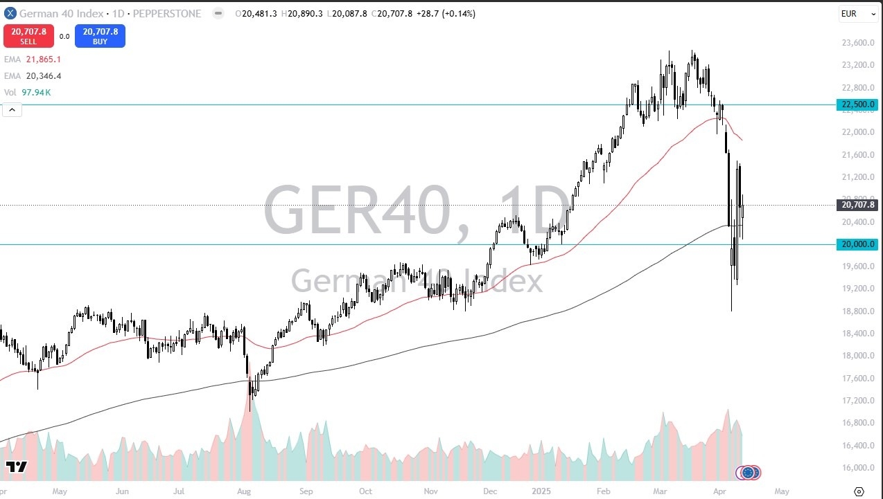 【XM Group】--Dax Forecast: Resilient After Volatile Week(图1)