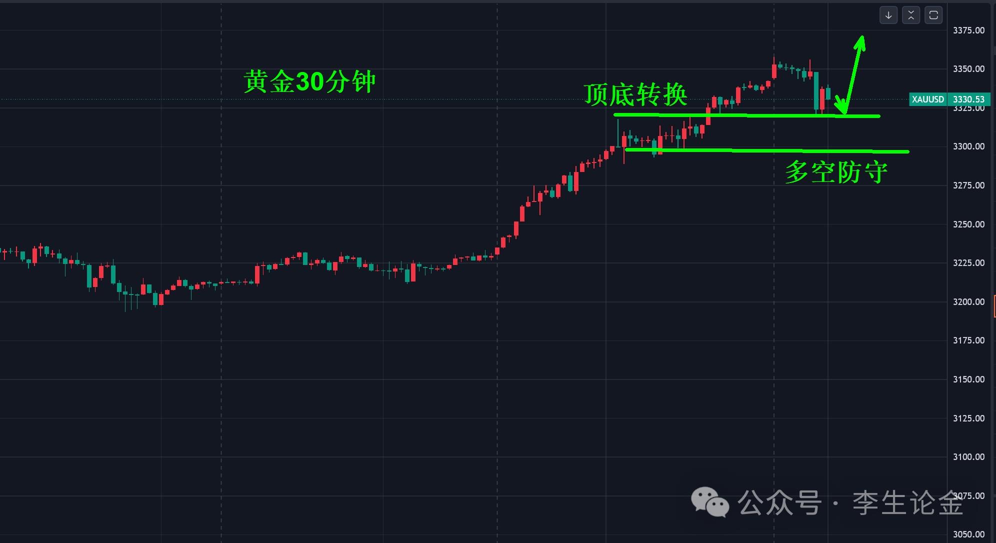 【XM外汇市场评论】：黄金，最大的风险是劝你下车的人！(图2)