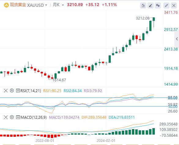 【XM外汇决策分析】：今日黄金价格基本面行情走势预测(图1)