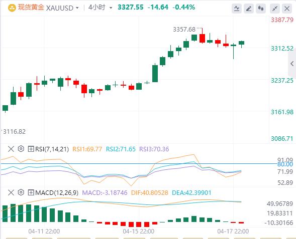 【XM外汇官网】：黄金守住关键位，大幅回调风险暂缓？(图1)