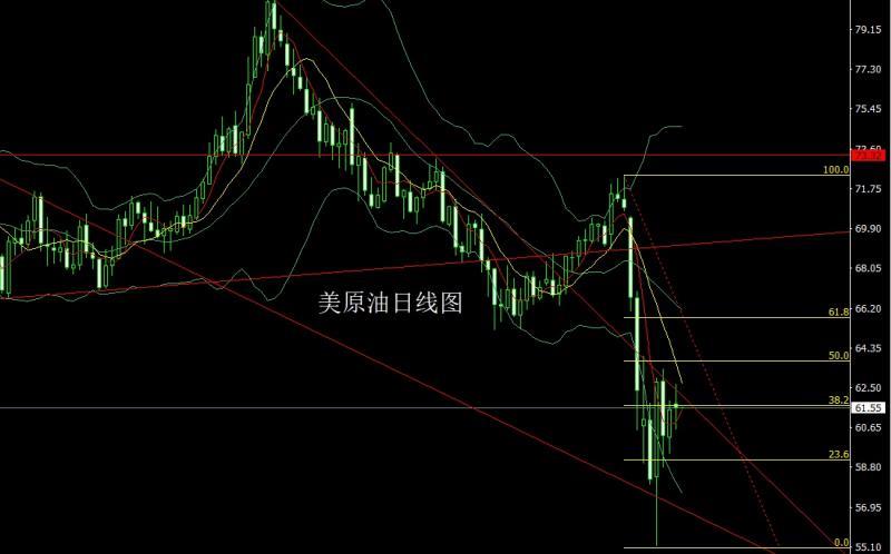 【XM外汇官网】：孕线纺锤延盘整，金银时间还空间(图4)