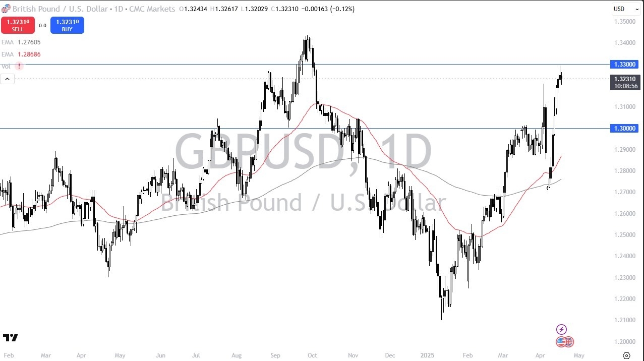 【XM Market Analysis】--GBP/USD Forecast: Rally Stalls: Is a Pullback xmbonus.coming?(图1)