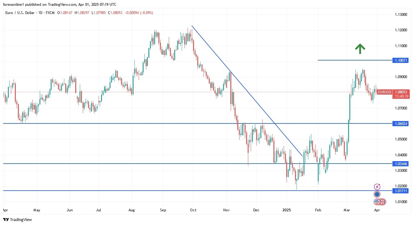 【XM Market Analysis】--EUR/USD Analysis: Forecast for the xmbonus.coming Days(图1)