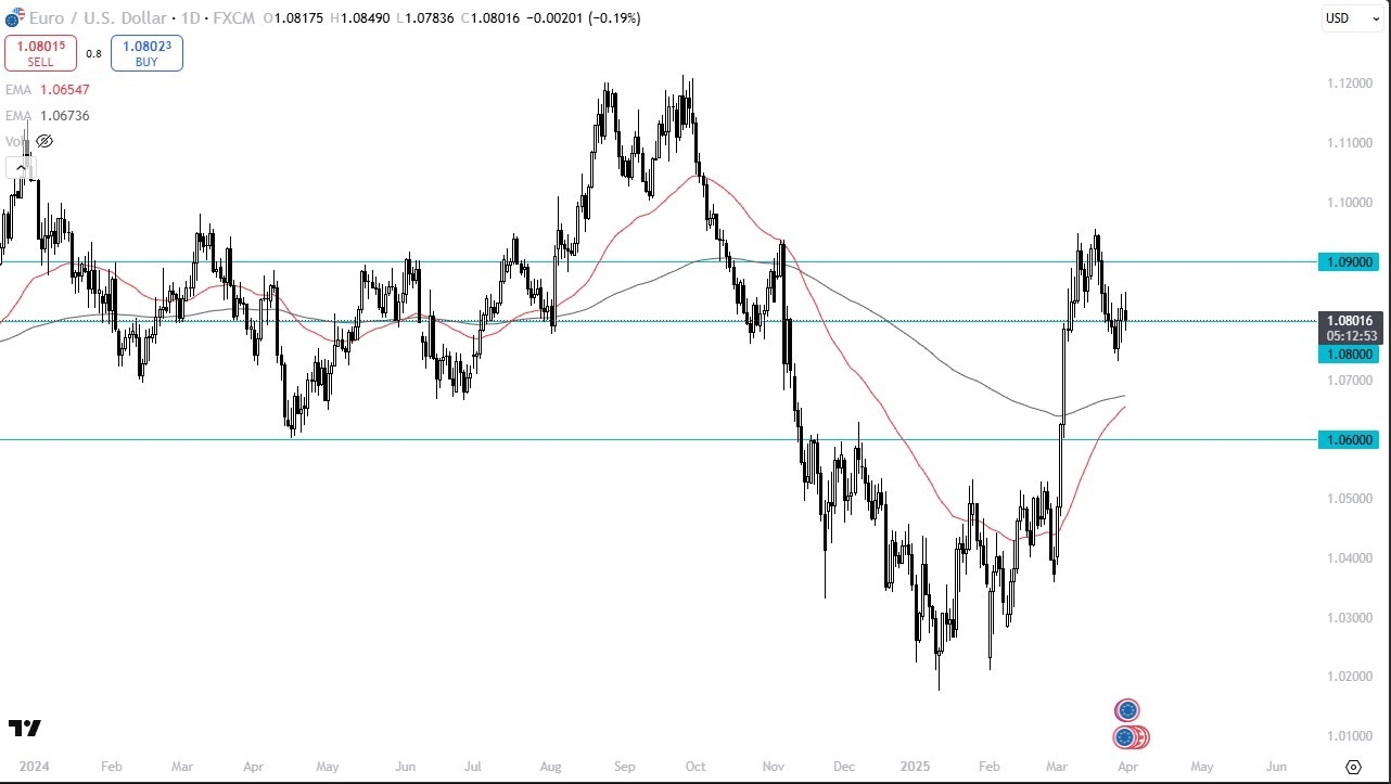 【XM Market Analysis】--EUR/USD Forex Signal: Gives Up Early Gains(图1)