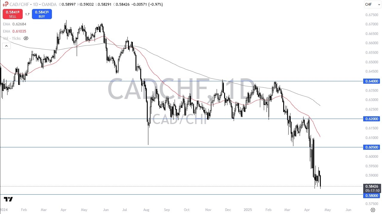 【XM Market Analysis】--CAD/CHF Forecast: Is a Bounce xmbonus.coming?(图1)