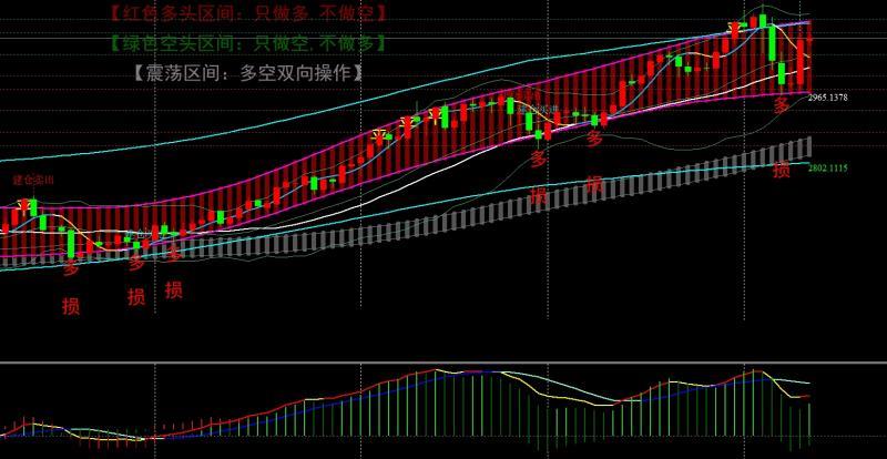【XM外汇市场评论】：4.10关税暂停90天，黄金今天静待CPI指引(图1)