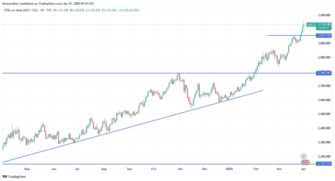 【XM Group】--Gold Analysis: Gold Prices Decline in the xmbonus.coming Days?(图1)