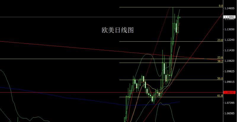 【XM外汇市场评论】：饱和大阳临绝顶，金银冲高获利结(图3)