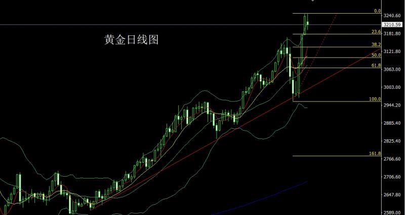 【XM外汇官网】：孕线纺锤延盘整，金银时间还空间(图1)