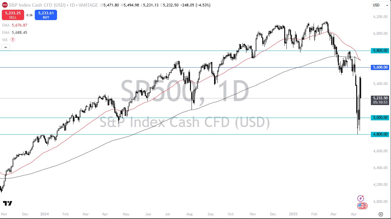 【XM Market Review】--S&P 500 Forecast: SP 500 Plunges as Gravity Returns on Thursday(图1)