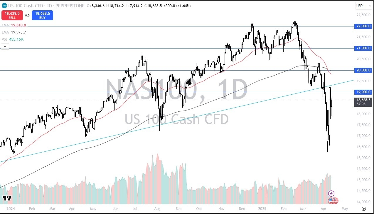 【XM Forex】--Nasdaq Forecast: Recovers After Initial Selloff(图1)