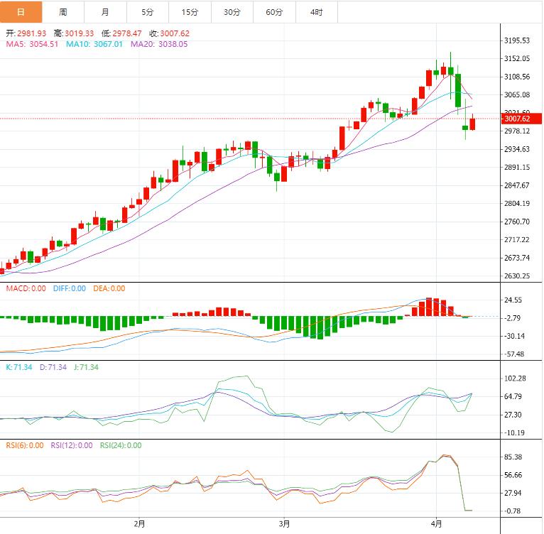 【XM Group】：今日晚间黄金价格交易提醒(图1)
