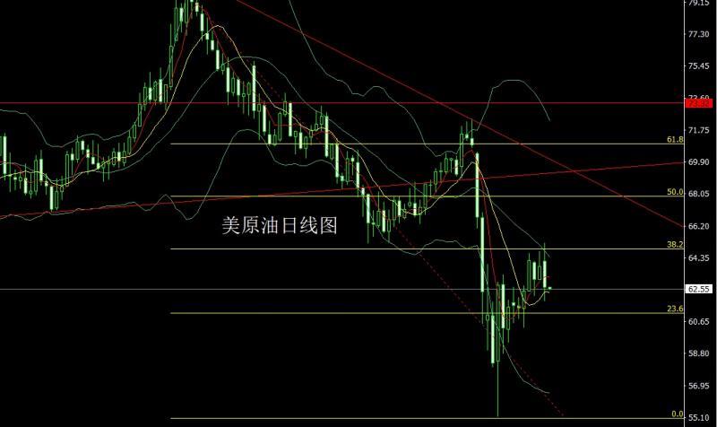 【XM官网】：获利了结有延续，黄金高空白银多(图4)