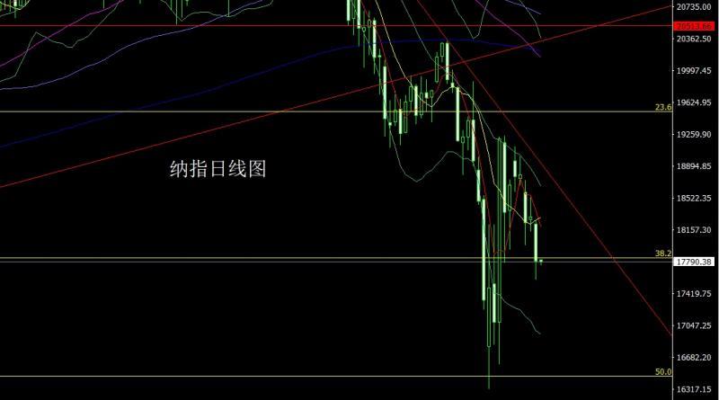 【XM Group】：美国内斗推避险，金银大阳还需多(图5)